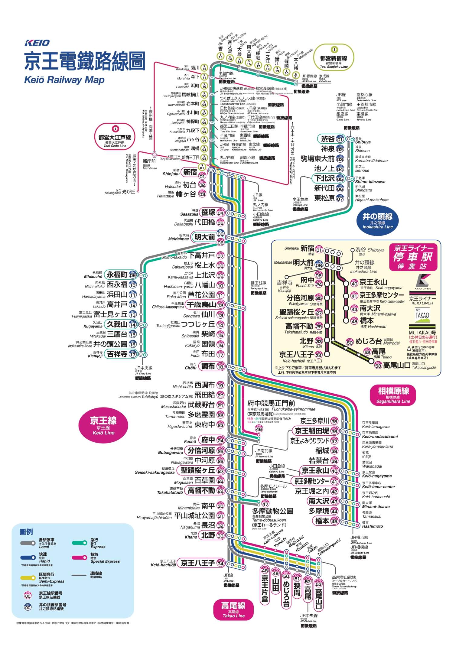 京王電鐵路線圖