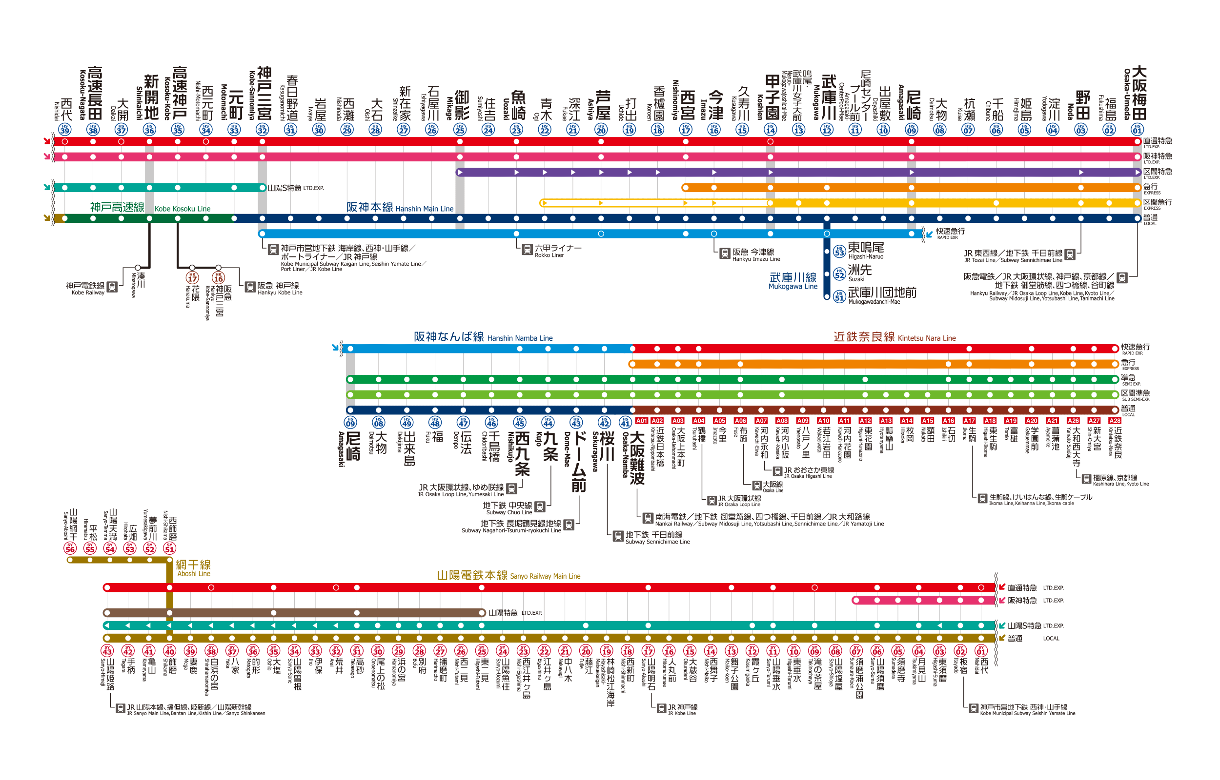 阪神電車・山陽電車路線圖